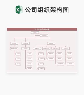 公司组织岗位管理架构图Excel模板