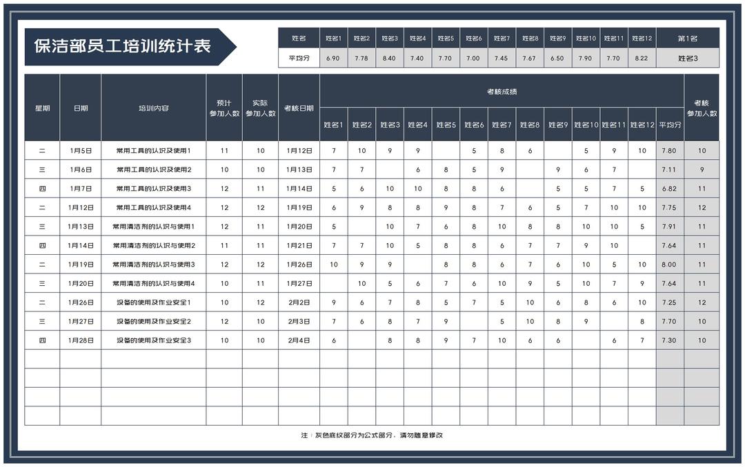 商务风保洁部员工培训统计表Excel模板