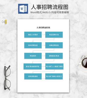 人事招聘流程图word模板