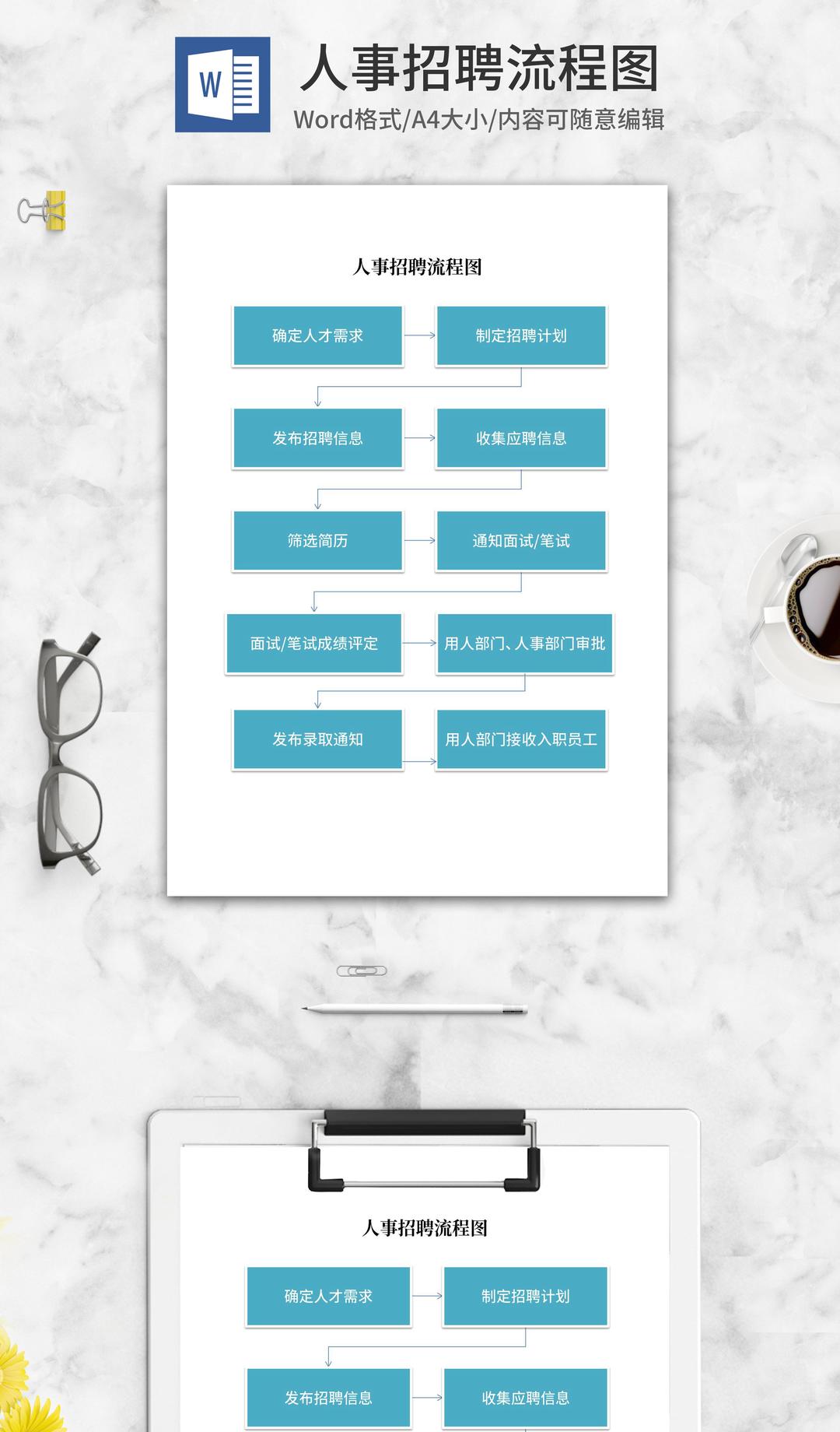 人事招聘流程图word模板
