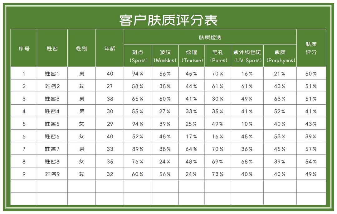 绿色客户肤质评分表Excel模板