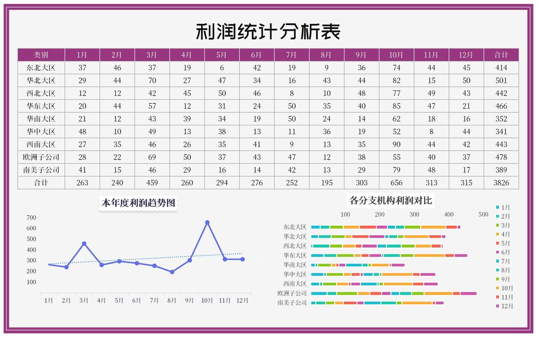 年度机构利润统计分析表Excel模板