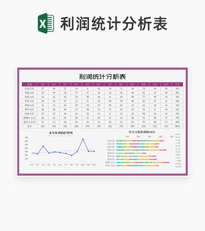 年度机构利润统计分析表Excel模板
