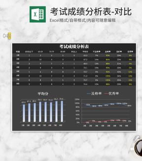 简约黑色考试成绩分析表-对比Excel模板