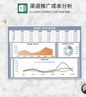 渠道推广成本分析表Excel模板