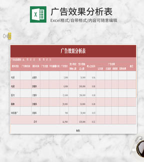 小清新粉色广告效果分析Excel模板