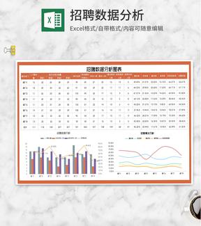 部门岗位招聘数据分析图表Excel模板