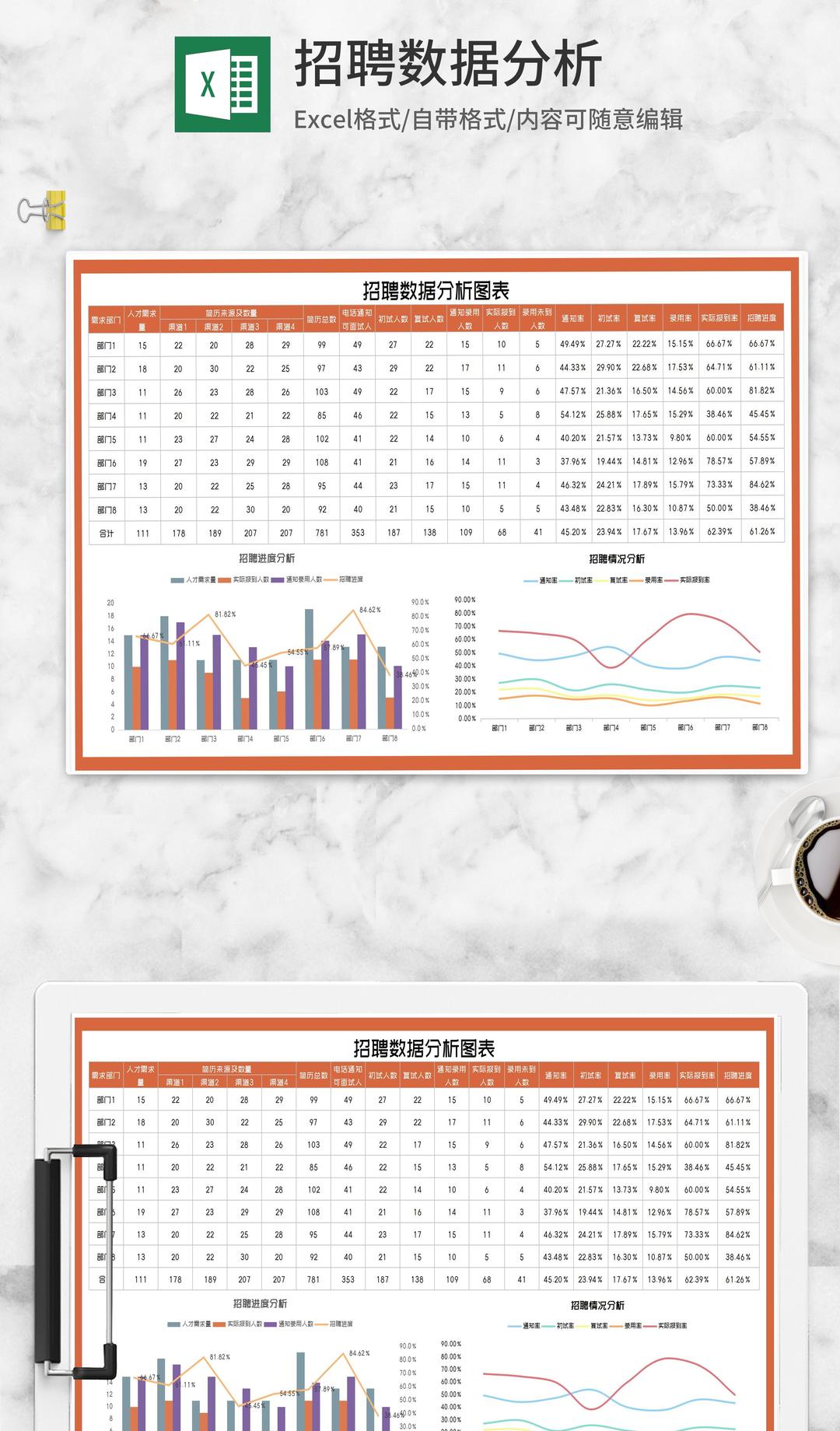 部门岗位招聘数据分析图表Excel模板