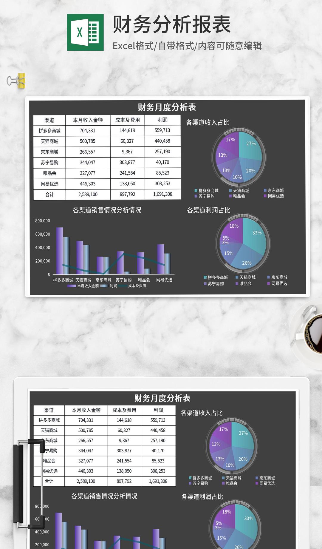 财务月度各渠道网络销售分析Excel模板