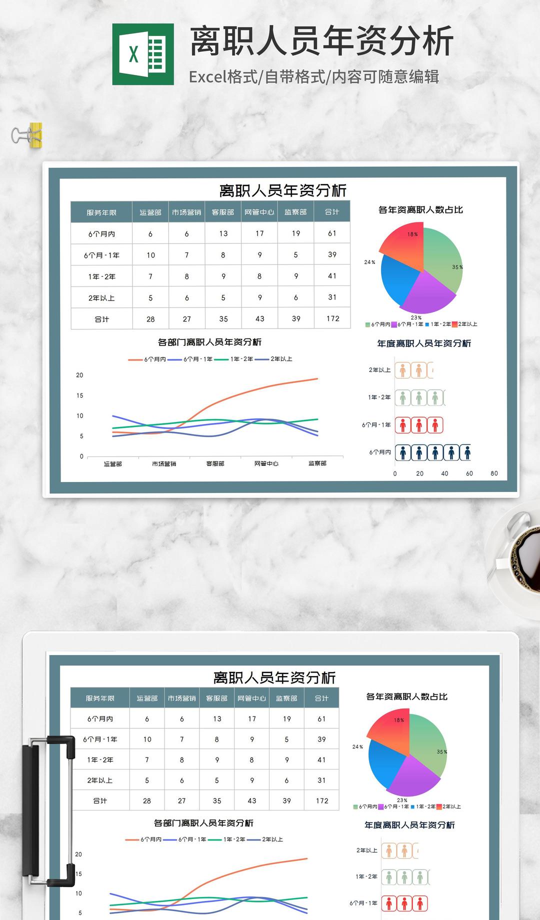 公司离职人员年资分析Excel模板