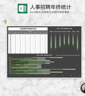 商务公司人事招聘年终数据分析表Excel模板