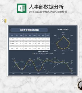 人事部员工绩效考核数据分析Excel模板