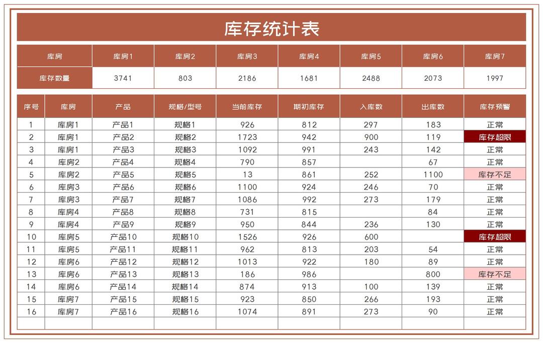 简约红色产品库存统计表Excel模板