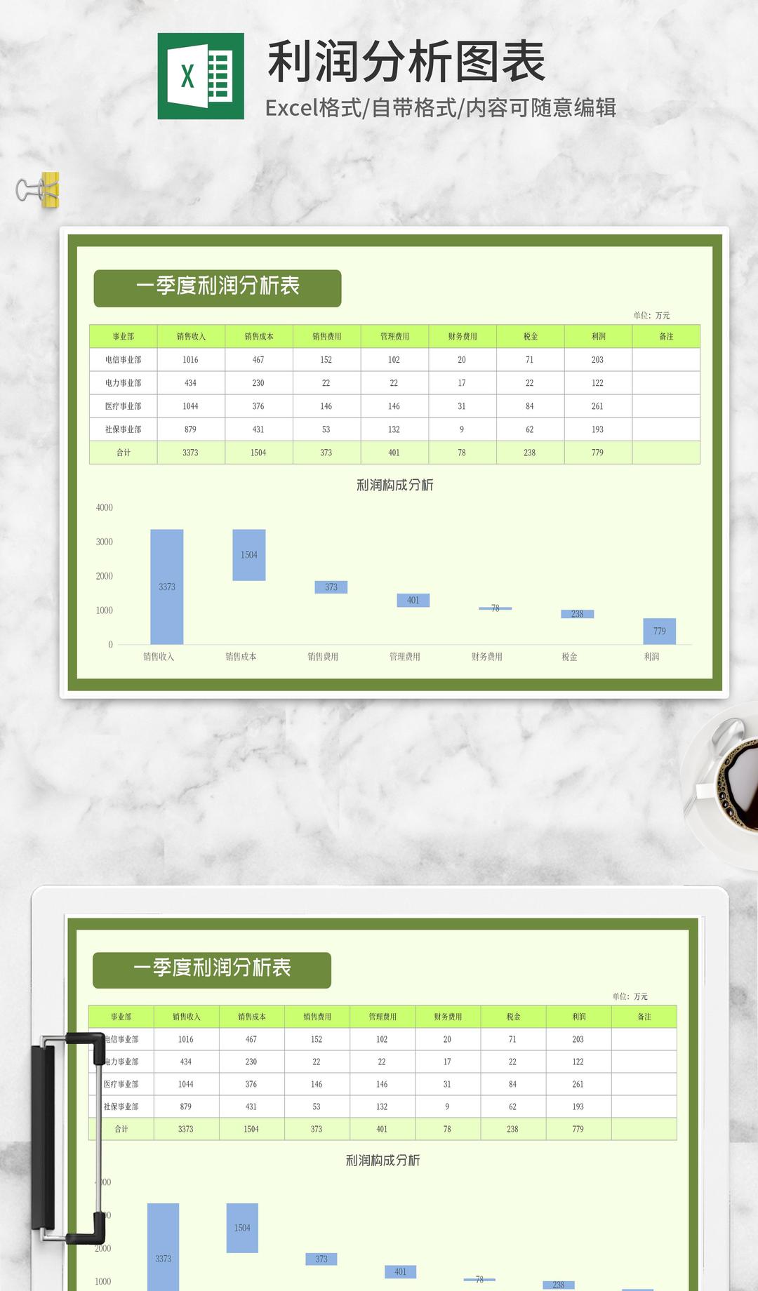 一季度事业部利润分析表Excel模板