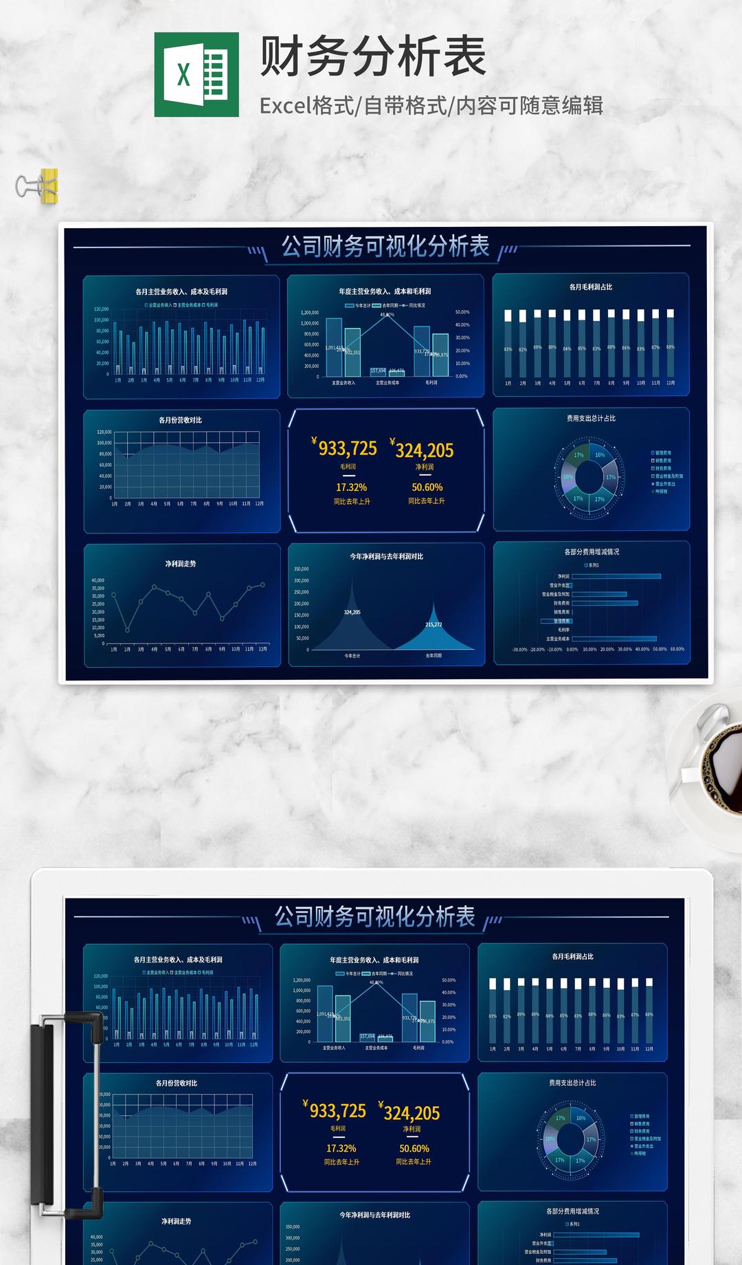 公司各月业务财务分析表Excel模板