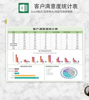 简约绿色客户满意度统计表Excel模板