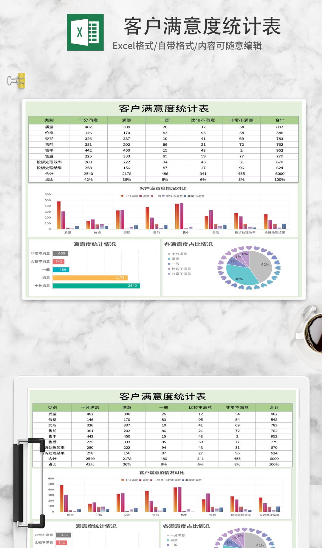 简约绿色客户满意度统计表Excel模板