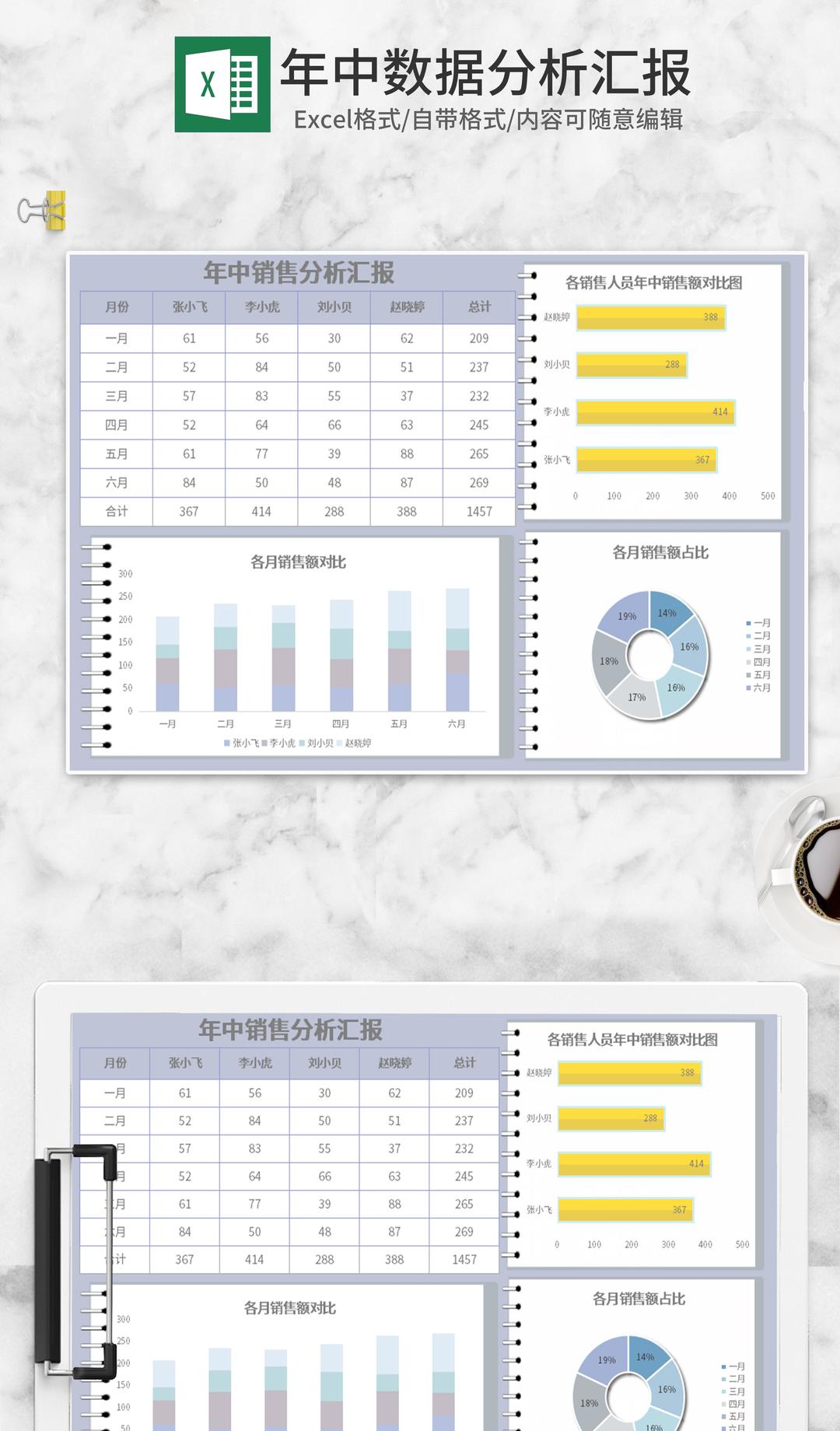年中数据分析汇报Excel模板
