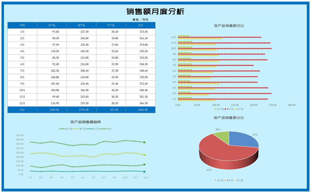 蓝色产品销售额月度分析Excel模板
