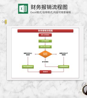 公司财务费用报销流程图Excel模板