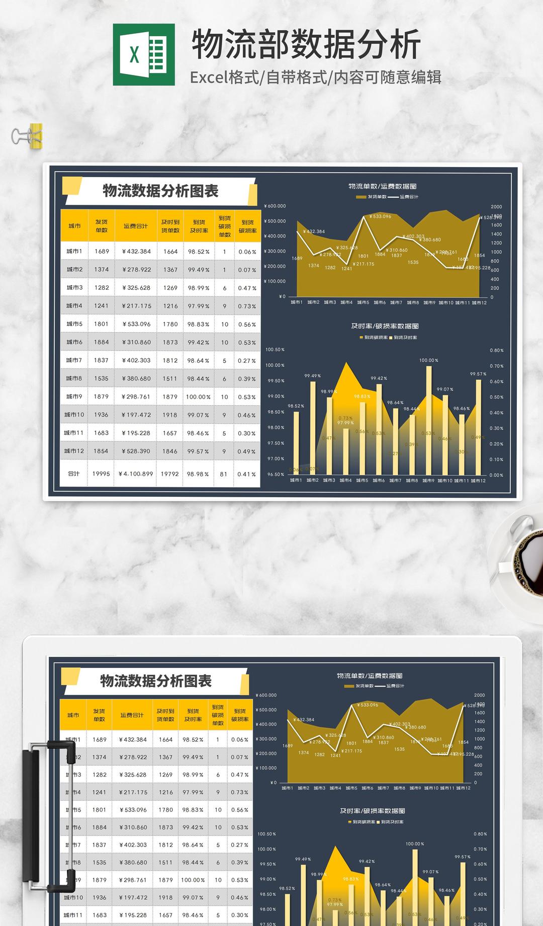 商务风物流部门数据分析图表Excel模板