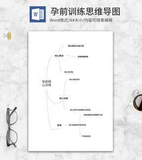 孕前核心训练思维导图word模板