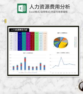 公司部门人力资源费用分析Excel模板