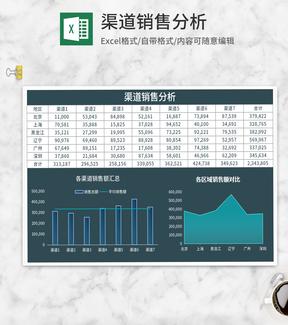 地区销售渠道分析Excel模板