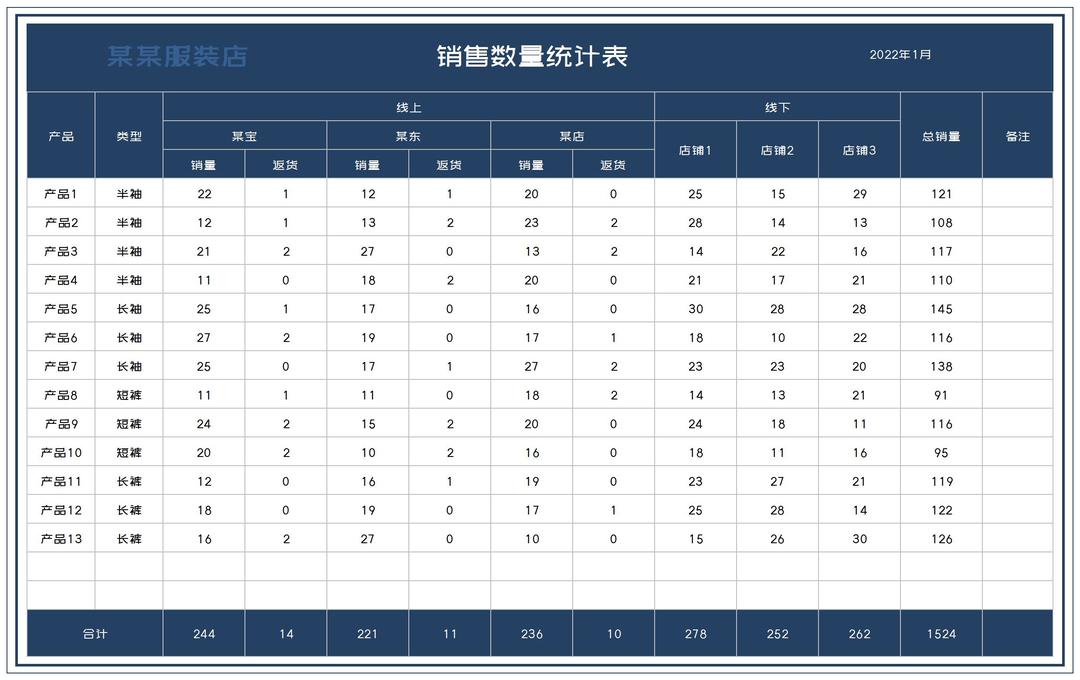 深蓝服装店销售数量统计表Excel模板