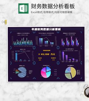 年度公司财务数据分析看板Excel模板