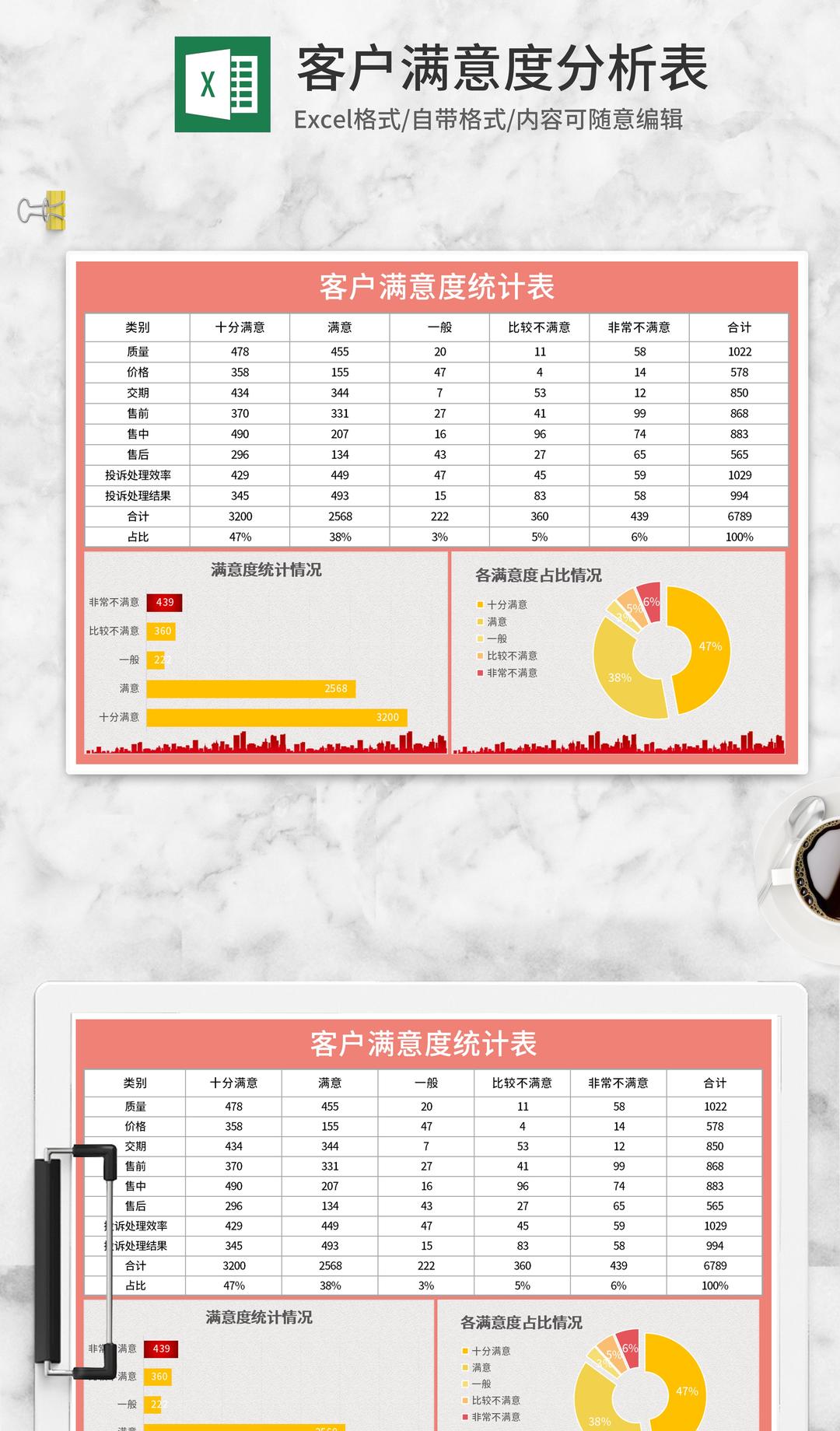 粉色客户满意度分析表Excel模板