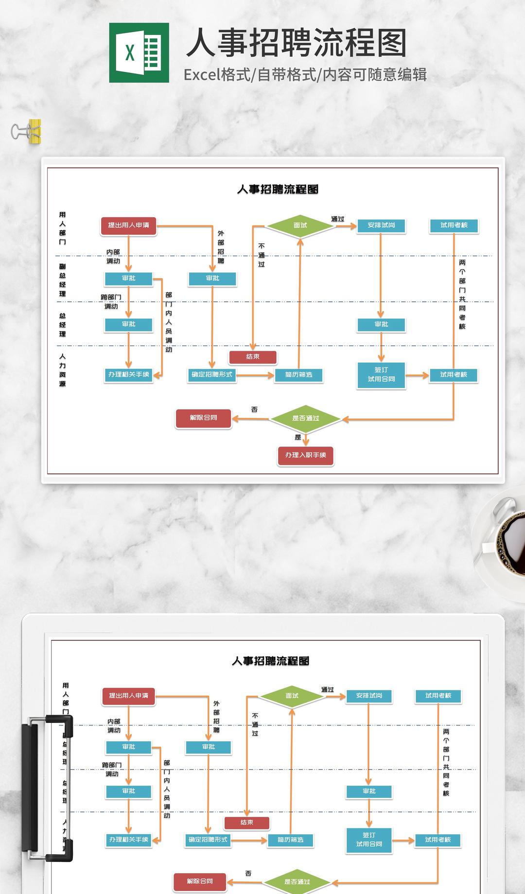 人事招聘流程图Excel模板