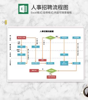 人事招聘流程图Excel模板