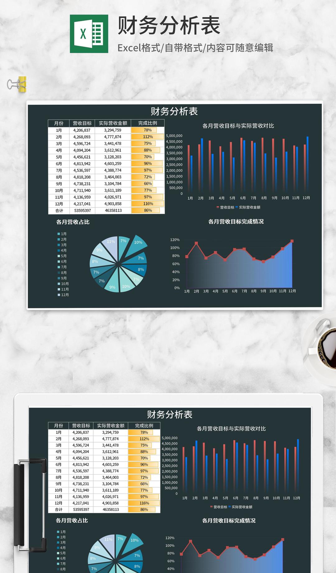 年度各月营收财务分析表Excel模板
