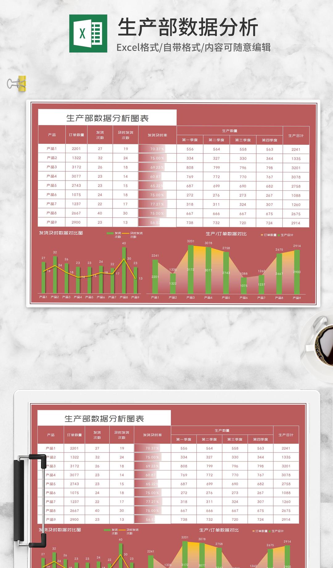 简约生产部订单数据分析图表Excel模板