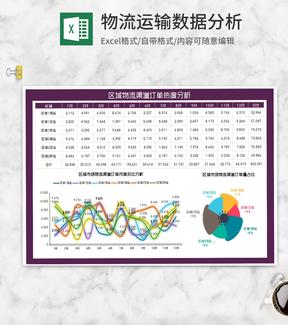 区域物流渠道订单热度分析Excel模板