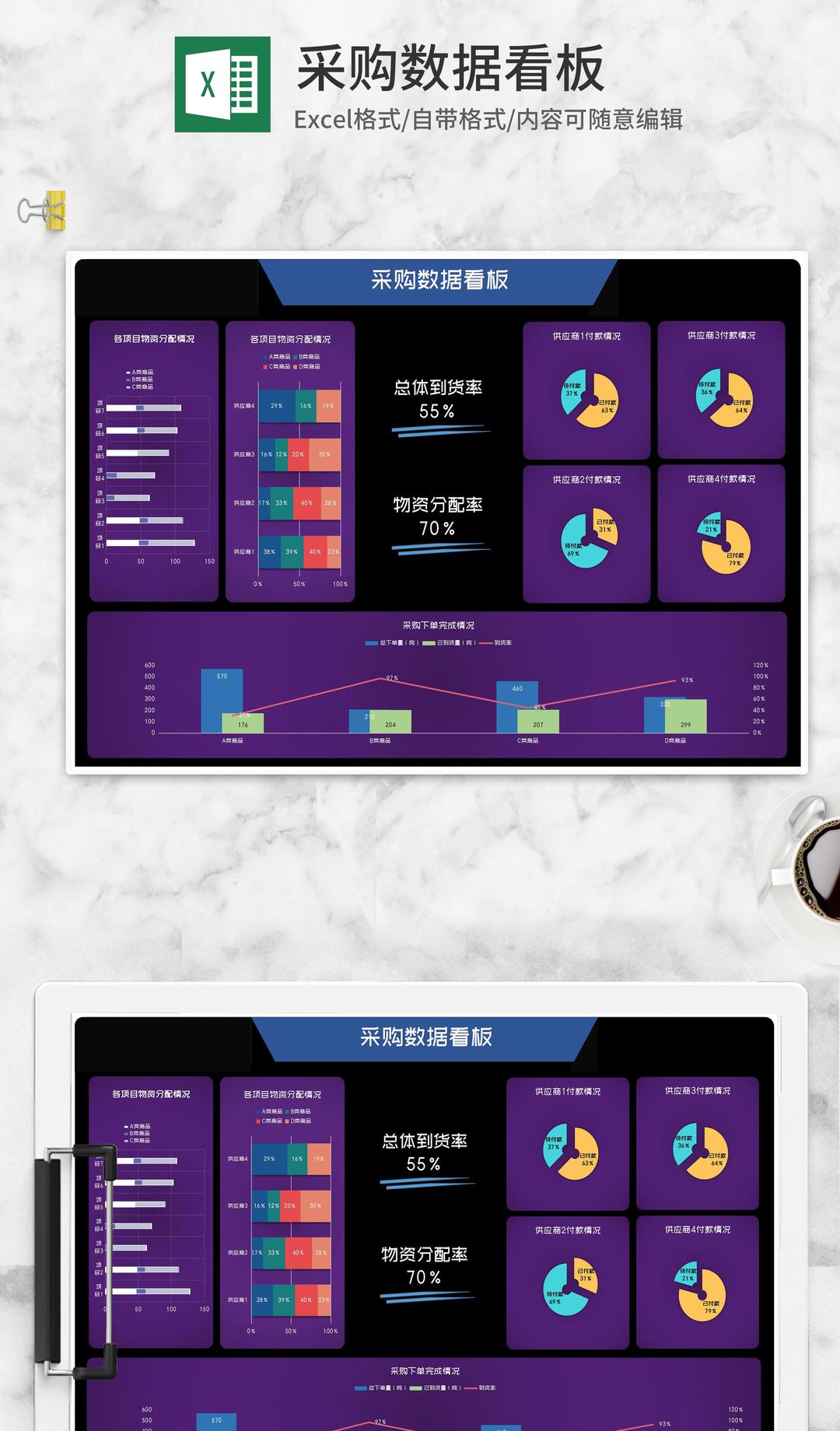 项目物资采购分配数据看板Excel模板