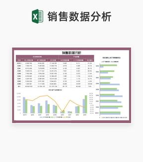 区域产品销售数据分析Excel模板