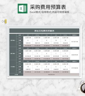 原料采购费用预算表Excel模板