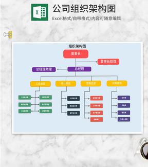 家装公司组织架构图Excel模板