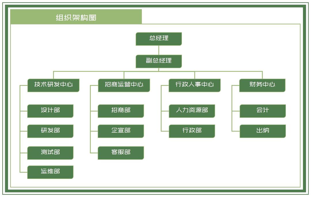 绿色公司部门组织架构图Excel模板