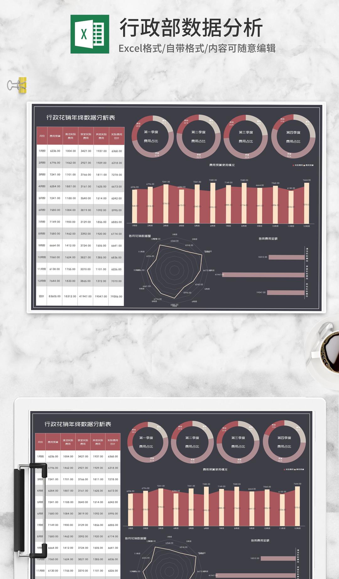 行政部门花销年终数据分析表Excel模板