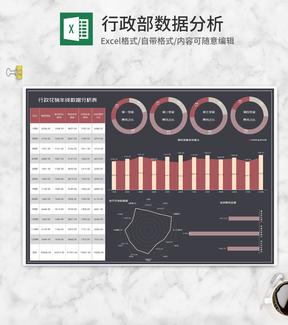 行政部门花销年终数据分析表Excel模板