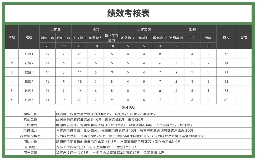 商务风员工绩效考核评分表Excel模板