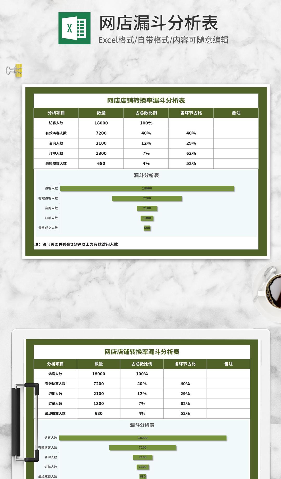 绿色网店转换率漏斗分析表Excel模板