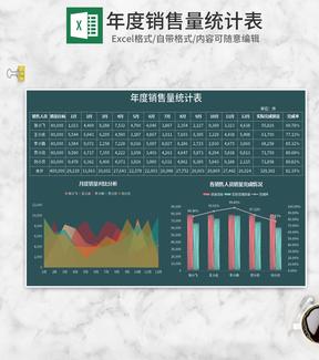 深绿年度销售量统计表Excel模板