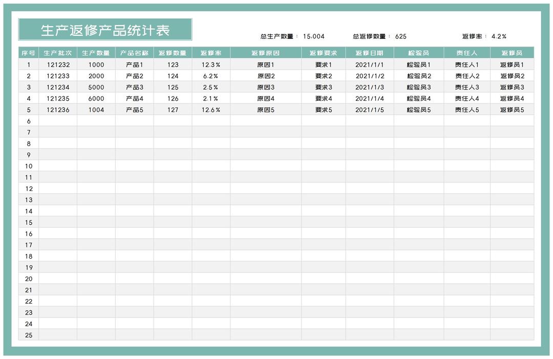 简约绿色生产返修产品统计表Excel模板