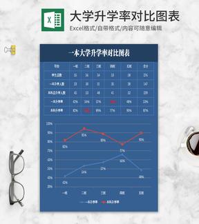 简约蓝色大学升学率对比Excel图表模板