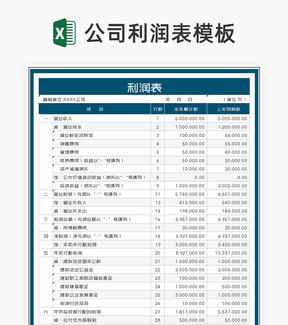 深蓝公司利润明细表Excel模板