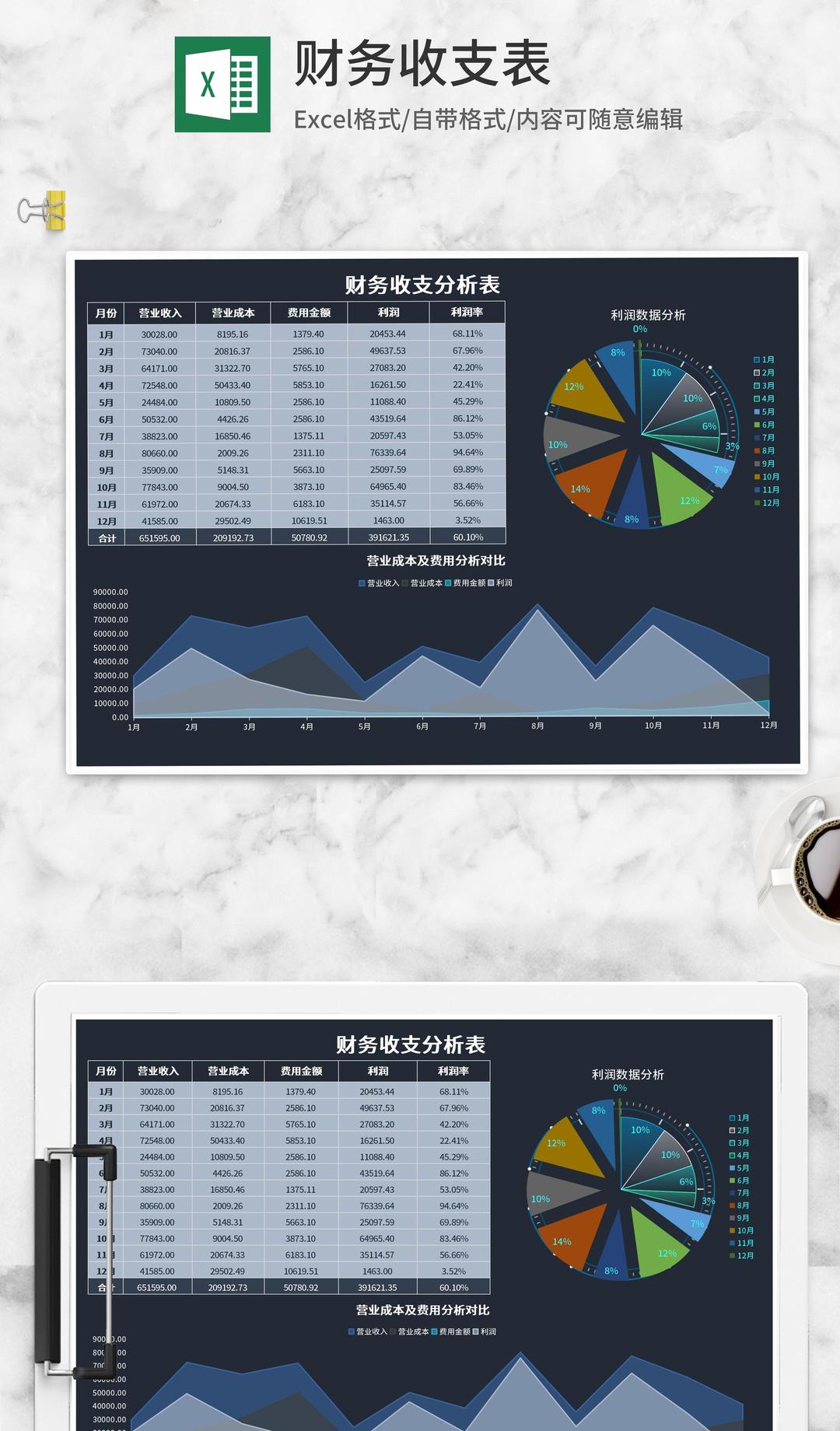 深色营业成本及费用分析对比Excel模板